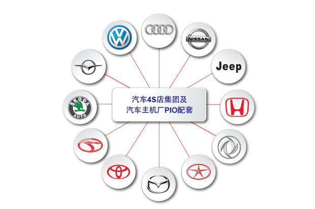 汽車(chē)后裝配套